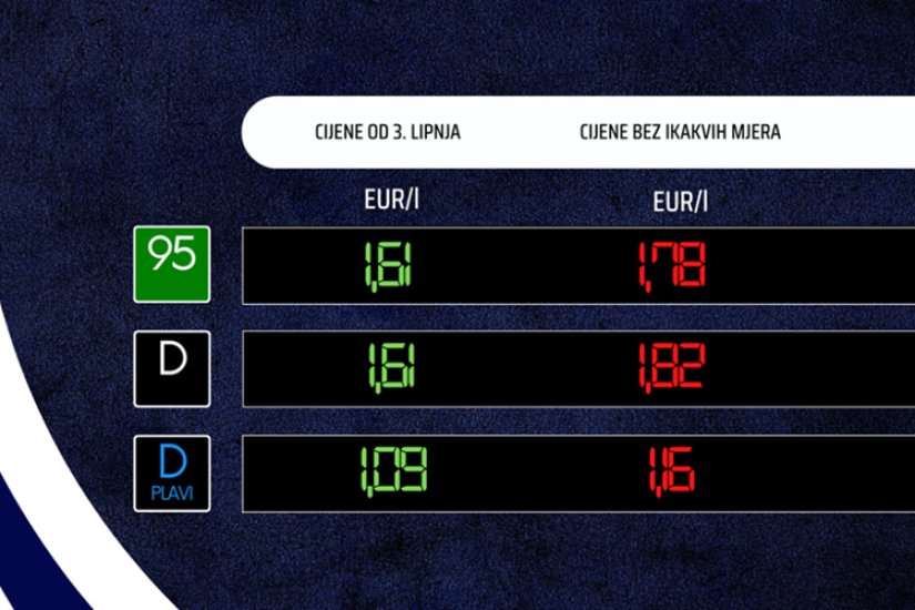 Od srijede nove, niže cijene goriva